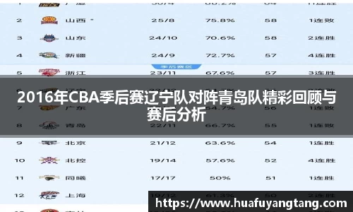 2016年CBA季后赛辽宁队对阵青岛队精彩回顾与赛后分析